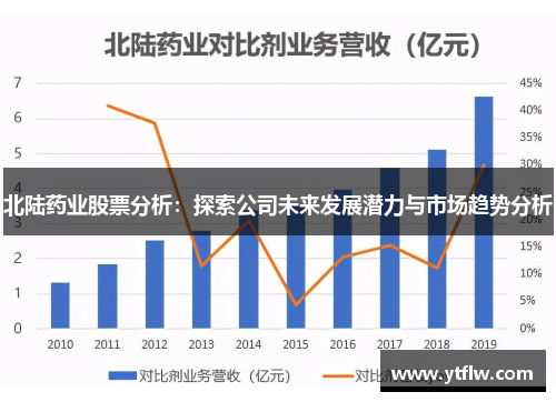 北陆药业股票分析：探索公司未来发展潜力与市场趋势分析